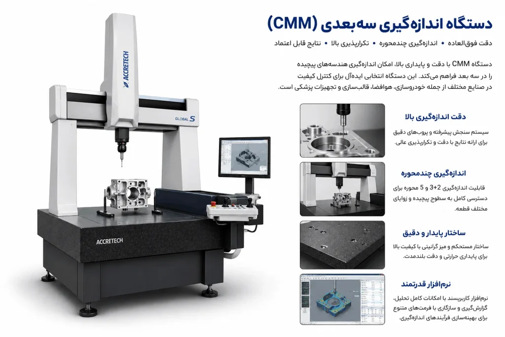 CMM